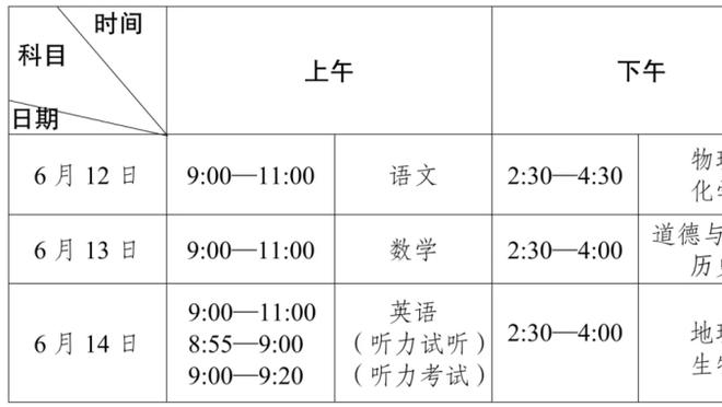 Woj：保罗下周接受左手手术 预计缺席4-6周