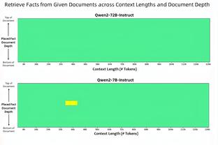 里弗斯成新帅！美网友：季后赛3-1被逆转没跑了 次日雄鹿签下小里