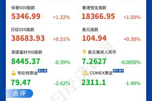 难顶！太阳三连败胜率跌破50% 14胜15负排西部第11